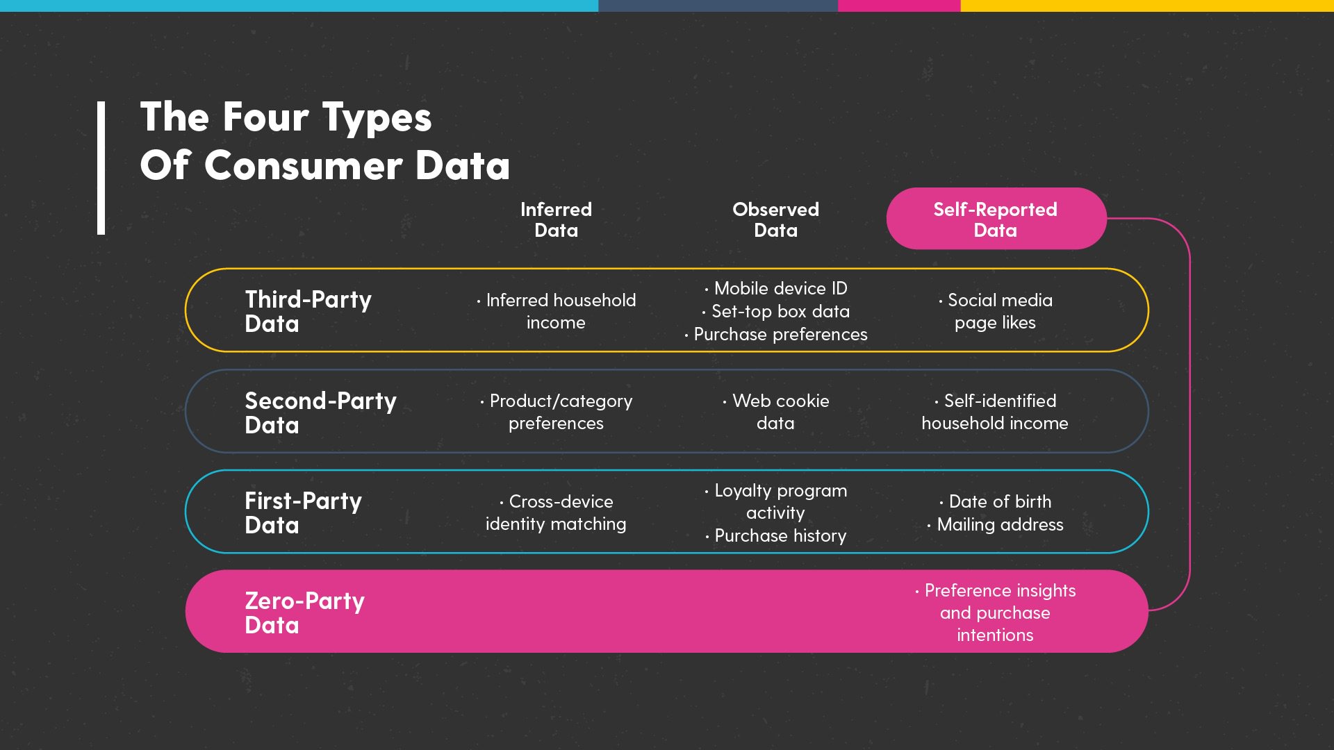 Beyond Conversations: Code, Protection, and the Personalization Paradox in  the AI Age🚀